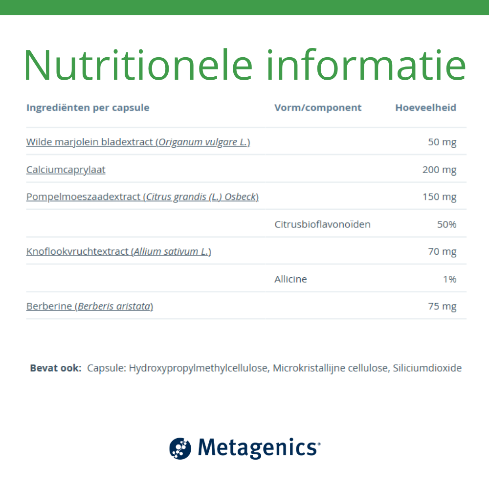 Metagenics Candex