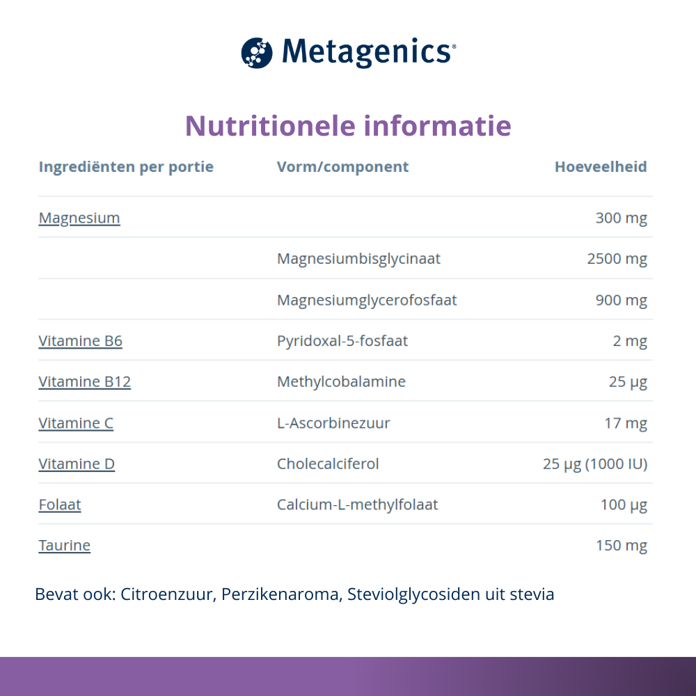 Metagenics Metamag Perzik 227 gram