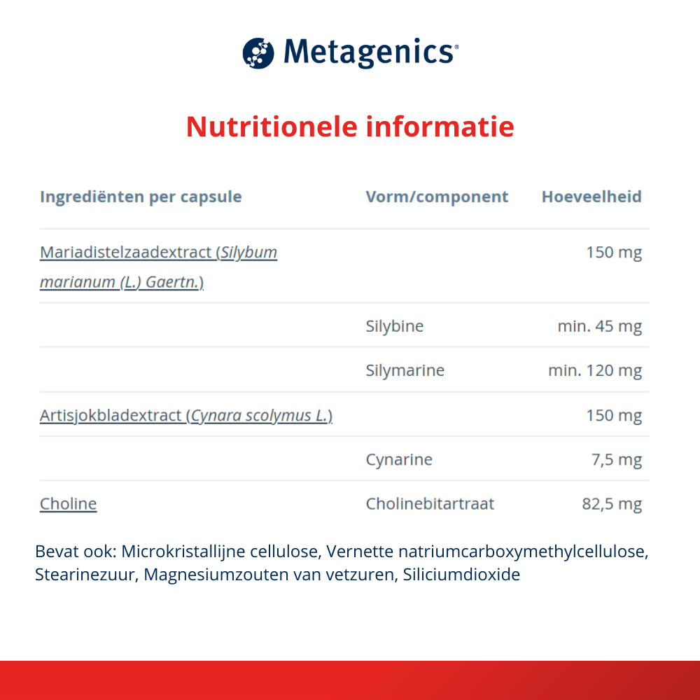 Metagenics Silymax 60 capsules (afbeelding 5)