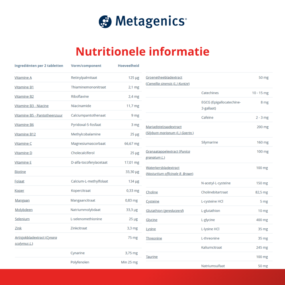 Metagenics Metaclear NOA NFD 60 tabletten