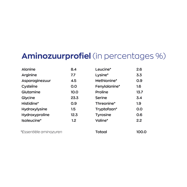 Vitakruid Collageen Solugel 25 sachets 250 gram