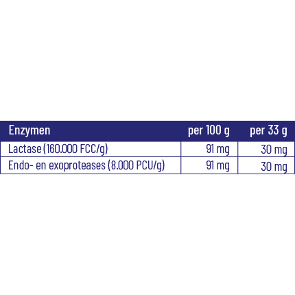Vitakruid Elite Whey Protein chocolade 990 gram