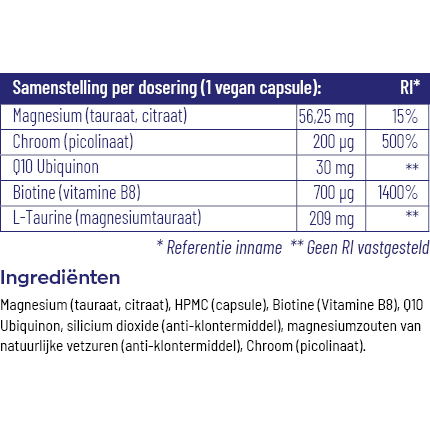Vitakruid Glycodin 90 vcaps