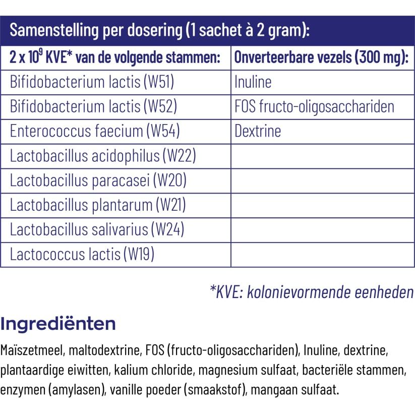 Vitakruid Symflora original