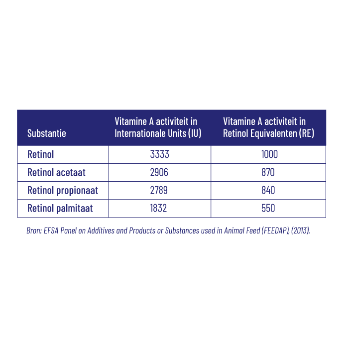 Vitakruid Vitamine A 4000 IE 100 vcaps