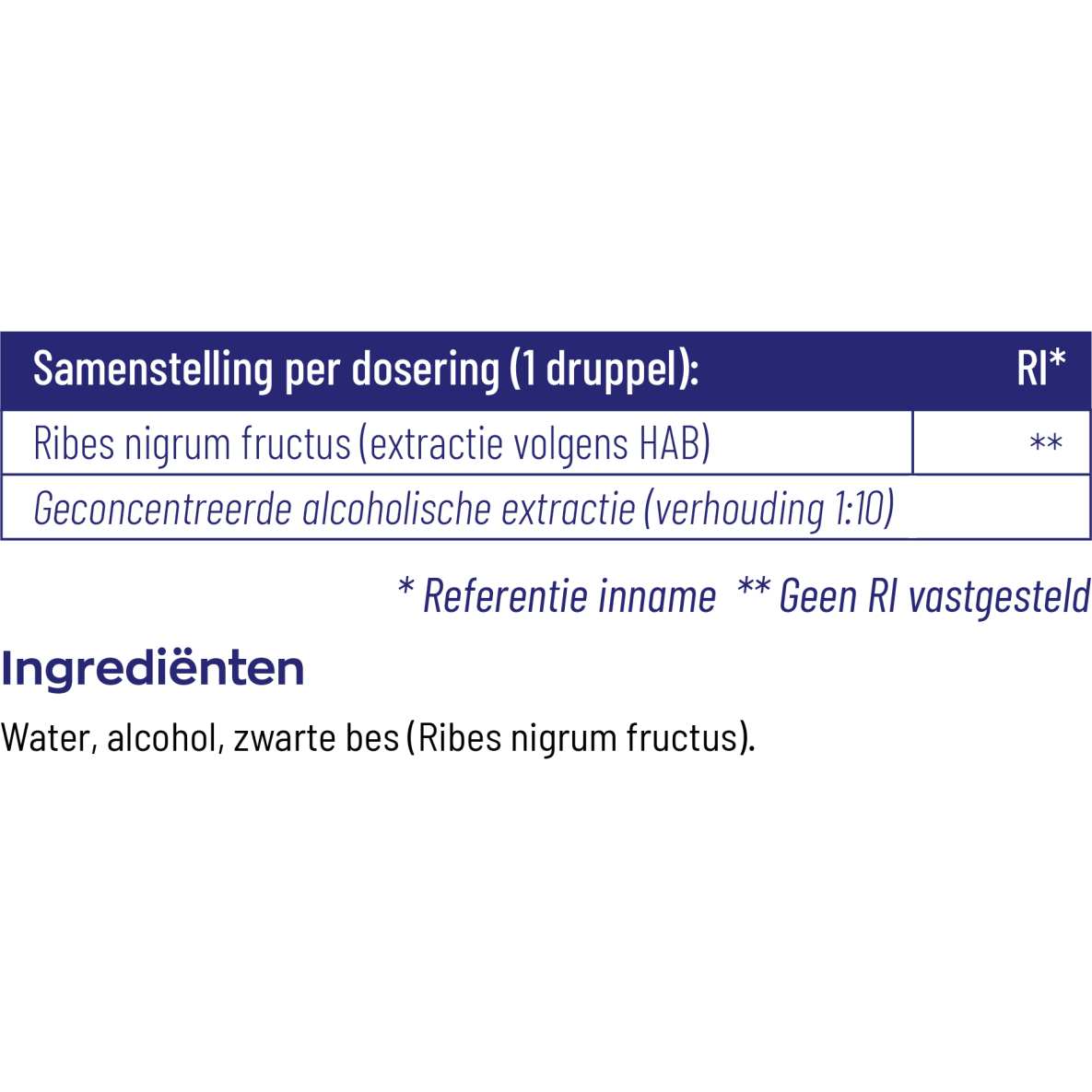 Vitakruid Ribes Nigrum tinctuur