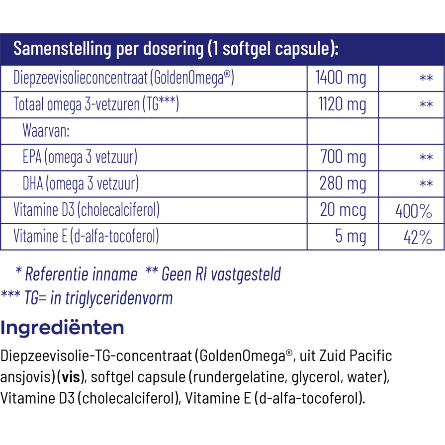 Vitakruid Visolie 1400 TG sport 90 softgels