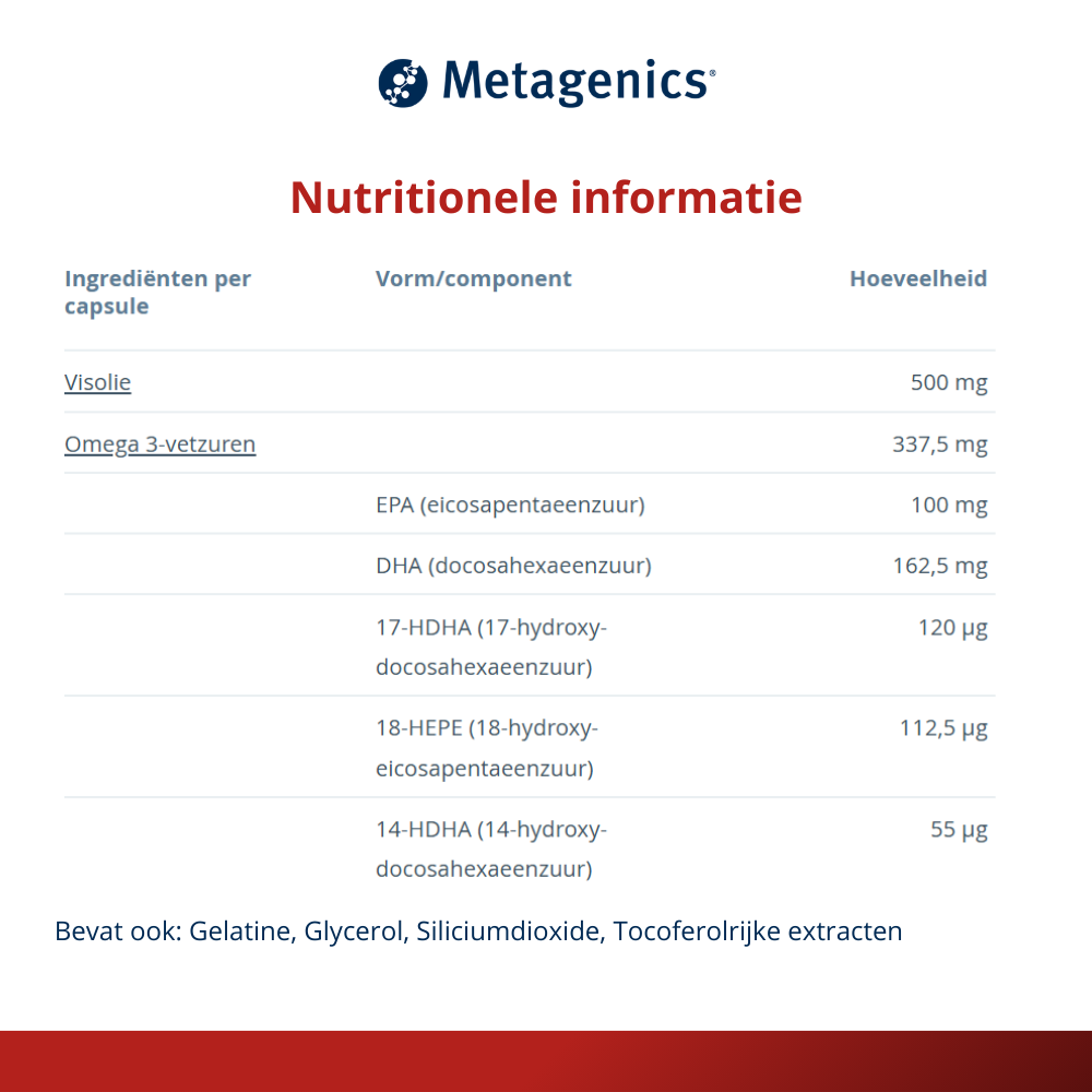 Metagenics Resoldyn NF 60 capsules