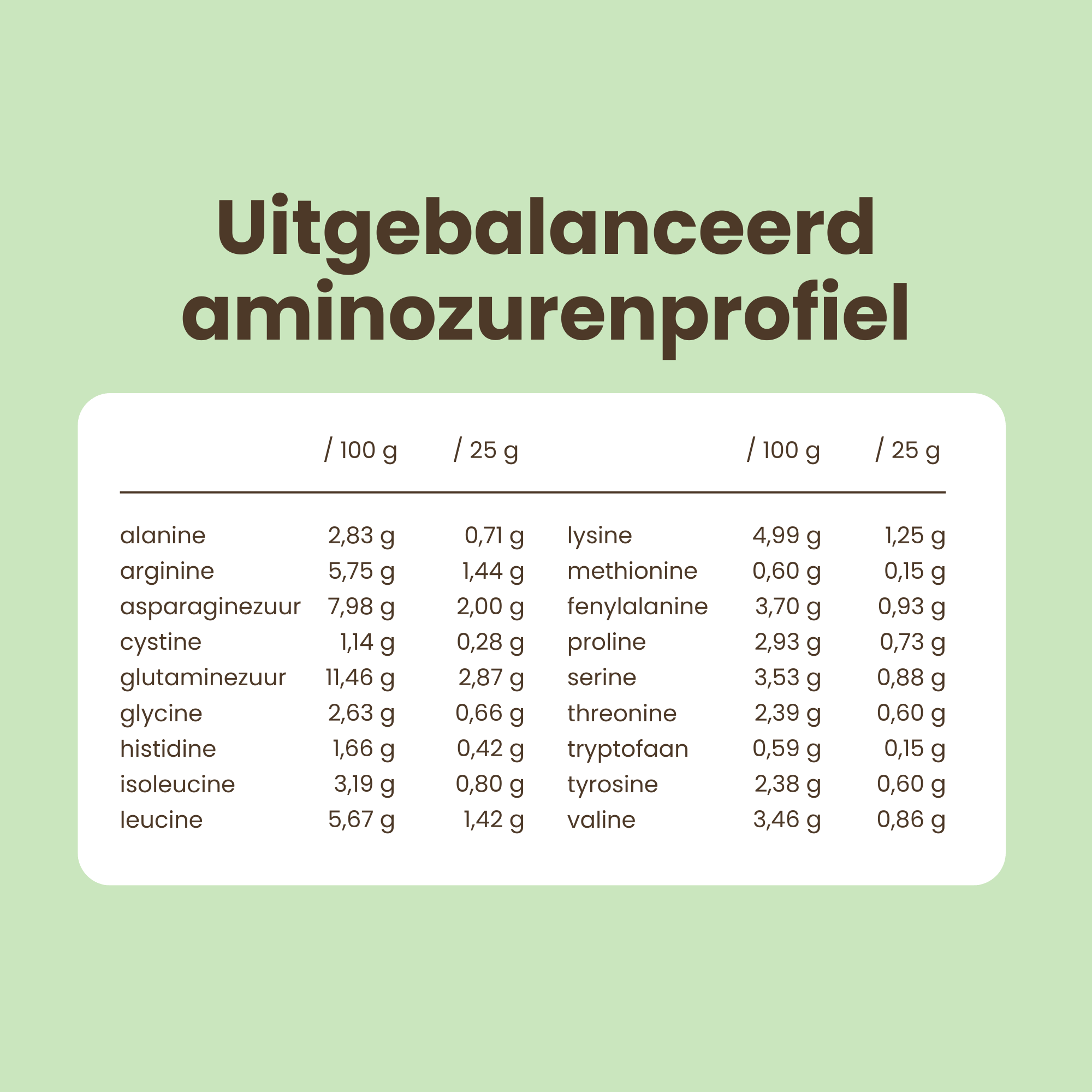 Purasana Plant protein erwt vaniille 400 gram