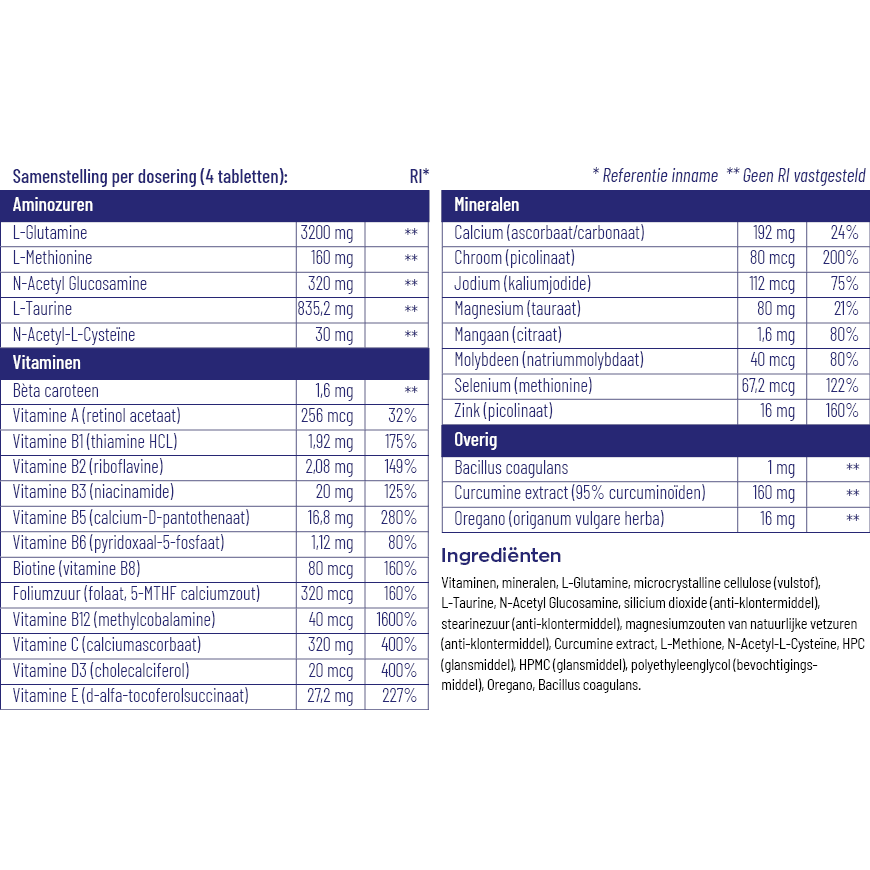 Vitakruid Intestina 120 tabletten