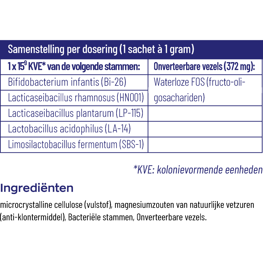 Vitakruid Symflora mama 30 sac