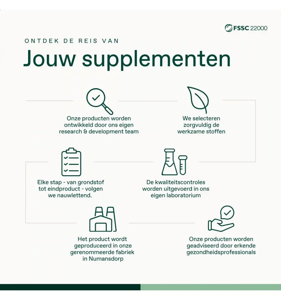 Bonusan Lactoferrine CLN 300 30 capsules (afbeelding 8)