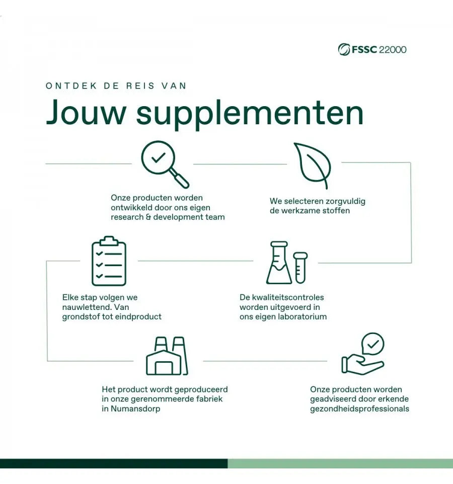 Bonusan Vitamine C-1000 ascorbaten 1 x 90 tabletten (afbeelding 6)