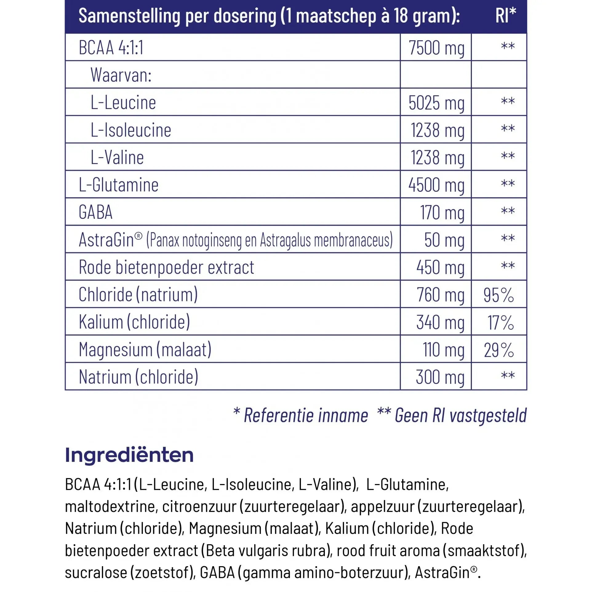 Vitakruid Elite Post Workout Man 360 gram
