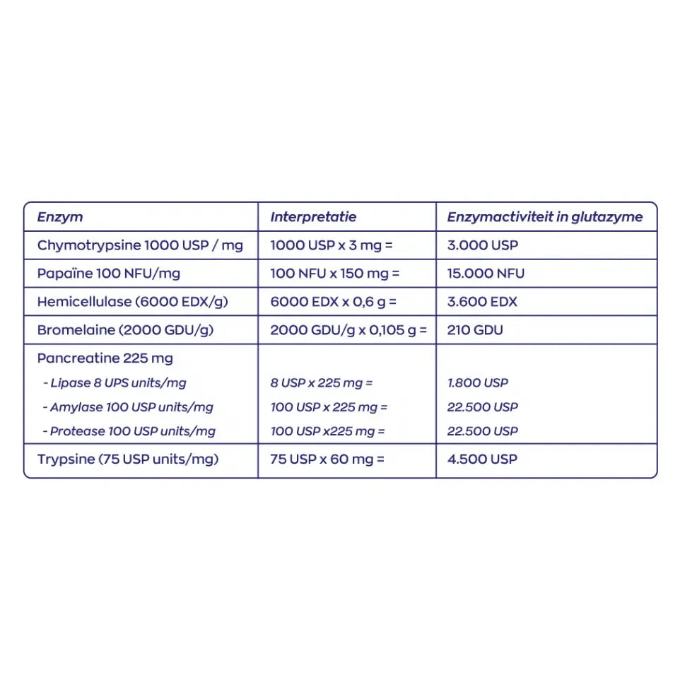 Vitakruid Glutazyme 90 tabletten (afbeelding 5)