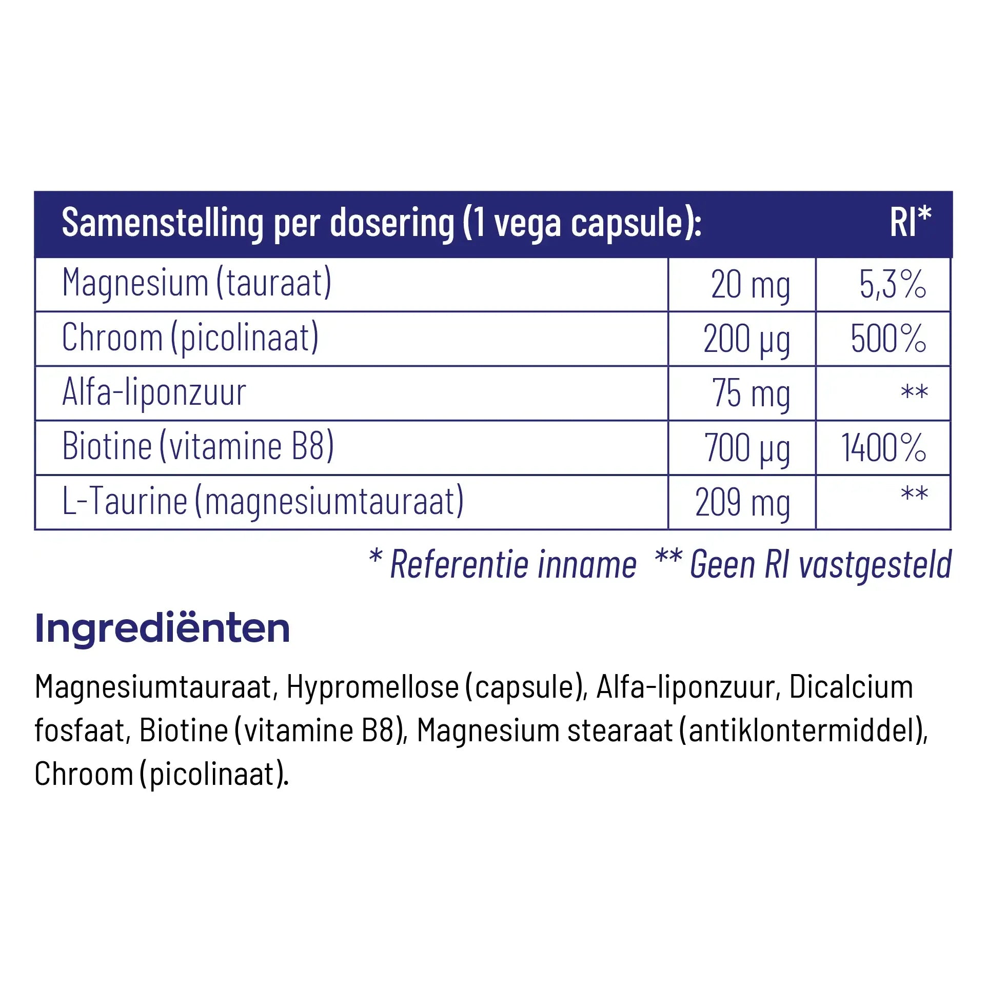 Vitakruid Glycodin 90 vcaps