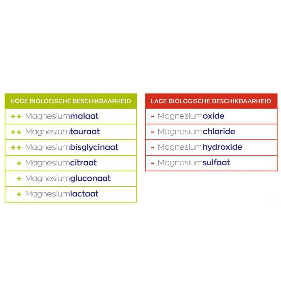 Vitakruid Magnesium 150 bisglycinaat 90 tabletten (afbeelding 5)
