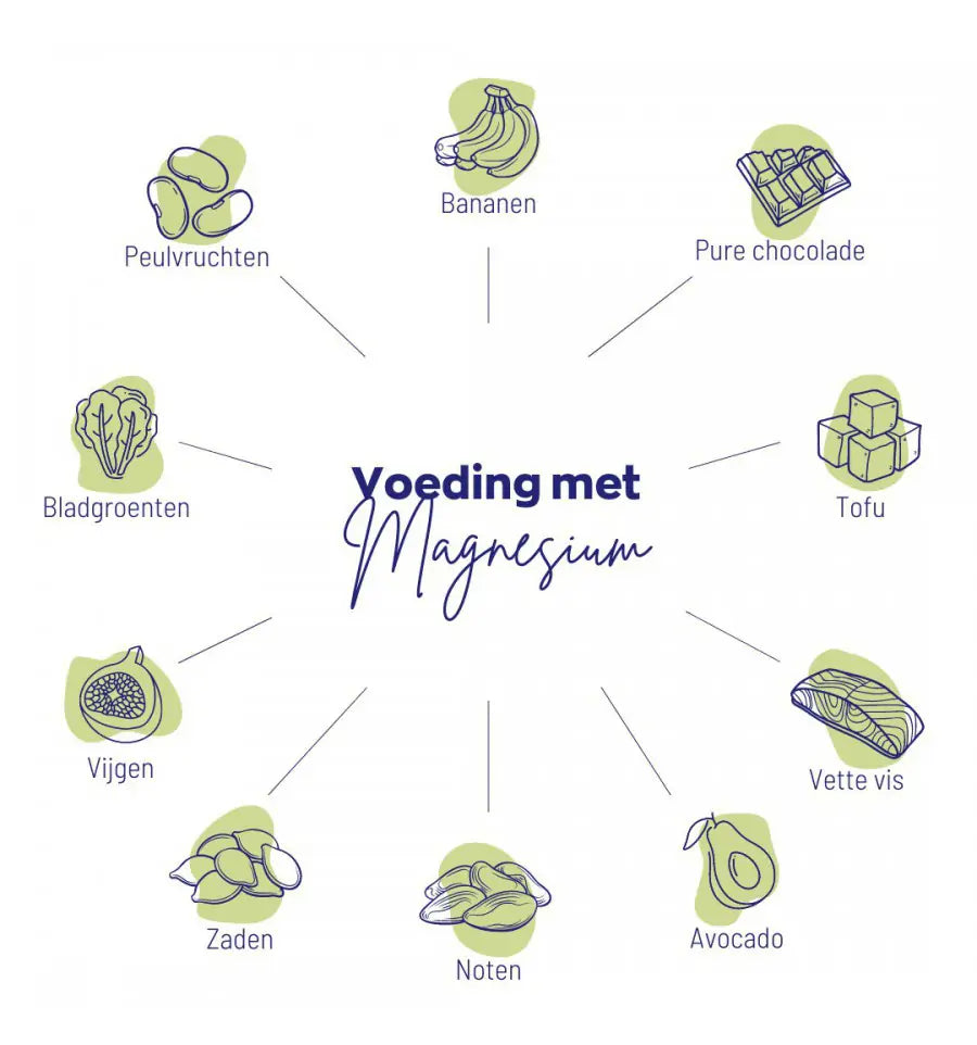 Vitakruid Magnesium 150 bisglycinaat 90 tabletten (afbeelding 6)