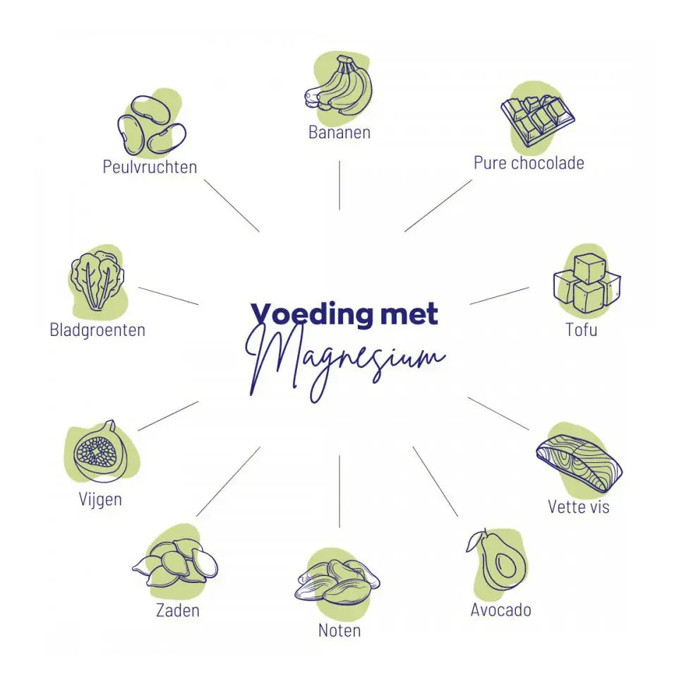 Vitakruid Magnesium 150 bisglycinaat 90 tabletten (afbeelding 6)
