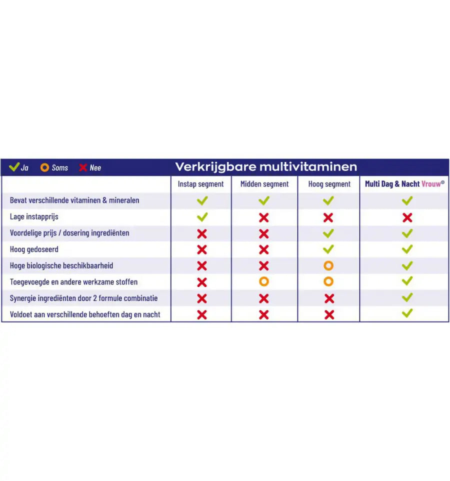 Vitakruid Multi dag vrouw 50+ 30 tabletten (afbeelding 5)