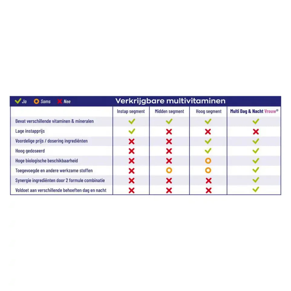 Vitakruid Multi dag vrouw 50+ 30 tabletten (afbeelding 5)