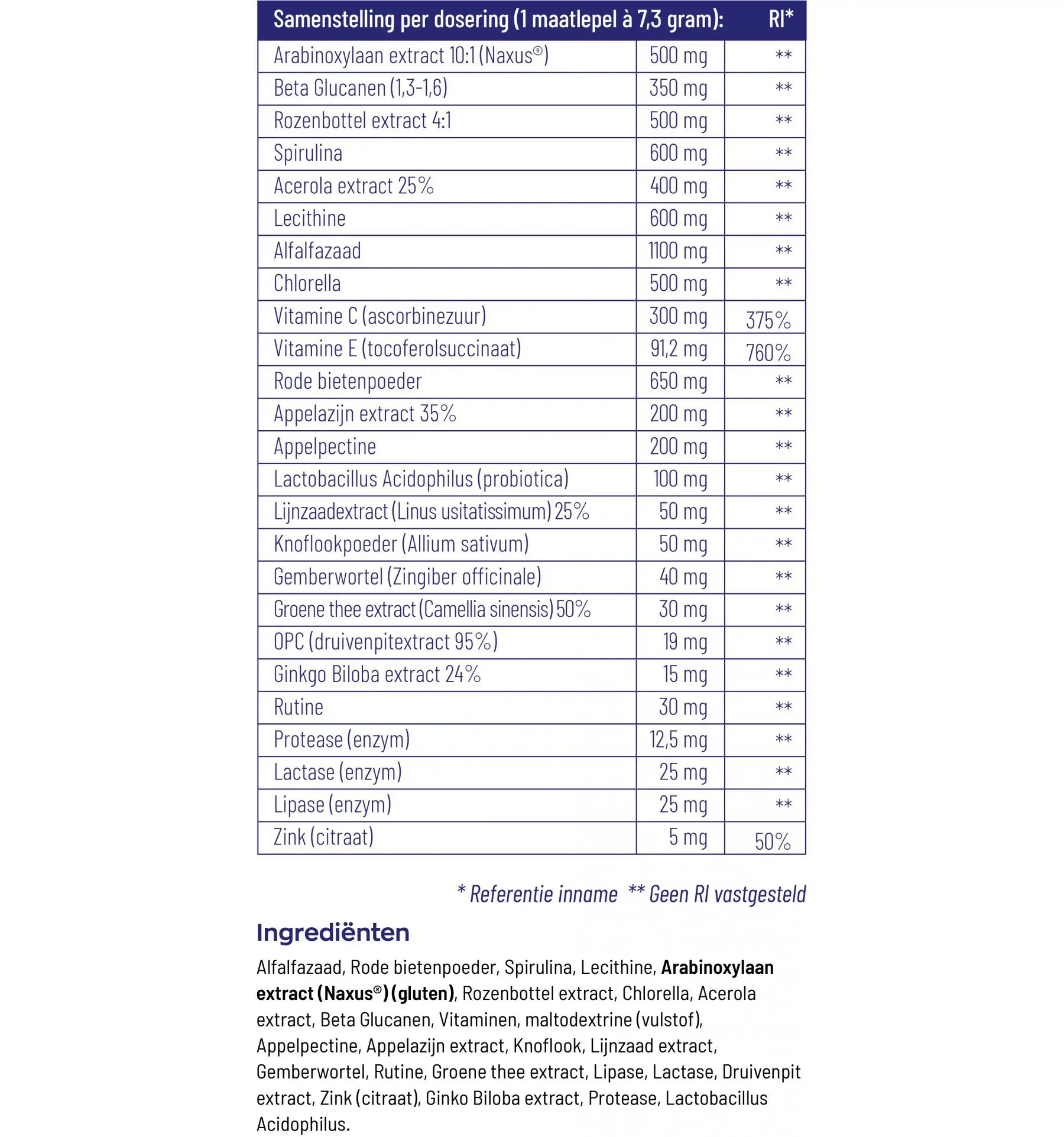 Vitakruid Super Greens 220 gram (afbeelding 4)