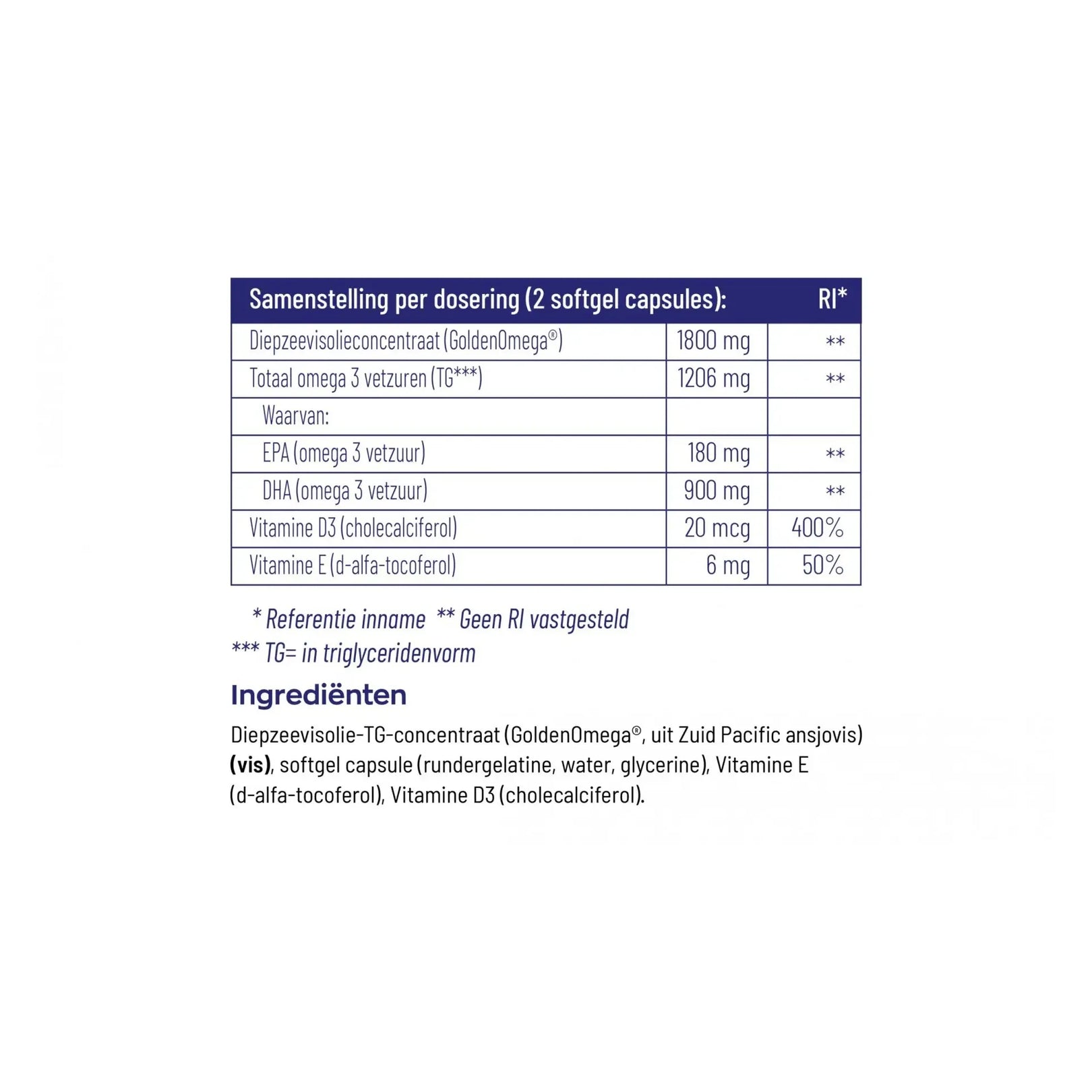 Vitakruid Visolie 1800TG met D3 90 softgels